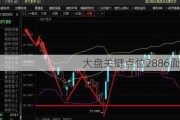 大盘关键点位2886面临突破