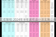 三花智控:2024年半年度权益分派实施公告