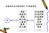 混合芳烃的应用领域是什么