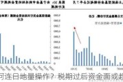 央行为何连日地量操作？税期过后资金面或趋紧波动