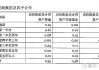 通天酒业尾盘涨超8% 获第三方每股0.6港元提购10%股权