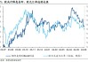 欧洲央行管委卡扎克斯：下一步行动取决于通胀和经济