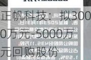 正帆科技：拟3000万元-5000万元回购股份