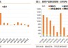 固收类理财上半年平均收益率1.75% 哪些理财公司产品表现更优？