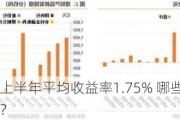 固收类理财上半年平均收益率1.75% 哪些理财公司产品表现更优？