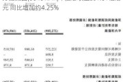 万嘉集团(00401.HK)年度总收益约1.81亿港元 同比增加约4.25%