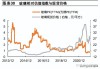 中信证券：水泥企业估值位于历史底部 玻璃行业供给端有望改善