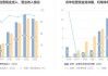 新易盛：拟发行可转债不超过18.80亿元