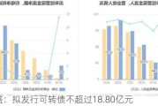 新易盛：拟发行可转债不超过18.80亿元