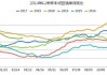 菜油-国内三大食用油库存总量保持增势，菜油基本面相对偏弱