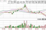 上交所追问东方时尚采购资金去向