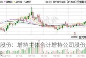 中旗股份：增持主体合计增持公司股份约189万股