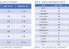 深度调研台湾芯片产业链后，大摩大幅上调英伟达(NVDA.US)目标价至144美元