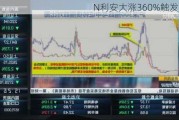 N利安大涨360%触发临停