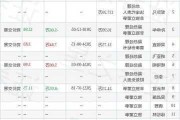 集泰股份董事邹珍凡增持7.66万股，增持金额30.03万元