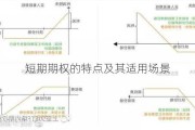 短期期权的特点及其适用场景