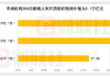 国家统计局：6月份CPI同比上涨0.2% PPI同比降幅收窄（解读）