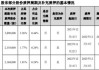 恩捷股份:关于股东部分股份质押展期的公告