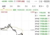 富时A50期指连续夜盘收跌0.19%，报11360点