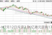 美团-W7月12日斥资2.06亿港元回购172.92万股