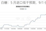 白糖：5 月进口低于预期，9/1 价差或走强