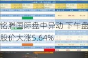 铭腾国际盘中异动 下午盘股价大涨5.64%