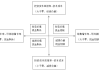 TD白银交易的最佳选择依据是什么？这些依据如何影响交易的成本和便利性？