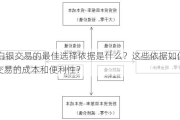 TD白银交易的最佳选择依据是什么？这些依据如何影响交易的成本和便利性？