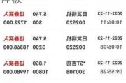 *ST吉药（300108）：7月25日14时09分触及涨停板