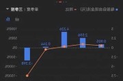 突发！400亿巨头长春高新闪崩