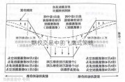 期权交易中的飞鹰式策略