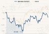 景顺长城新兴成长混合A：净值下跌0.26%，近6个月收益率-4.31%，规模达272.06亿元