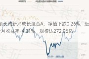 景顺长城新兴成长混合A：净值下跌0.26%，近6个月收益率-4.31%，规模达272.06亿元