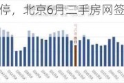 多只地产股涨停，北京6月二手房网签量或创15个月新高