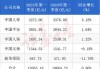 A股五大险企保费增速持续提升  前5个月累计收入同比增长2.19%