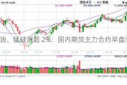 燃料油、锰硅涨超 2%：国内期货主力合约早盘涨跌互现