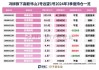 蘑菇街股价重挫11.89% 市值跌195.38万美元