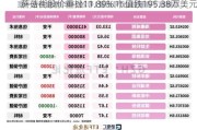 蘑菇街股价重挫11.89% 市值跌195.38万美元