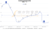 松芝股份(002454.SZ)2023年度权益分派：每10股派0.6元