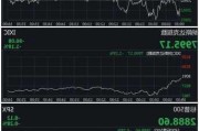 纳指低开0.4% 英伟达跌超1%