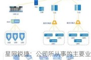 星网锐捷：公司所从事的主要业务是为企业级客户提供信息化解决方案