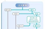 上海优化限购政策：非沪籍购房条件放宽至短年限