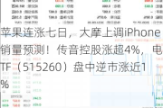 苹果连涨七日，大摩上调iPhone销量预测！传音控股涨超4%，电子ETF（515260）盘中逆市涨近1%