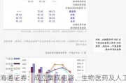 海通证券：成立集成电路、生物医药及人工智能母基金，总投资额达64,500百万元