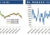 纺织行业淡季，外盘反弹支撑棉市