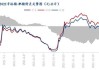 生猪日度屠宰量 6 月 17 日达 93922 头，增长 2.42%