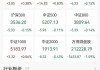 A股收评：沪指跌0.55%创业板指数涨0.83%，AIPC、PCB板块涨幅居前！超3500股下跌，成交7516亿，较前一日缩量965亿