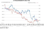 如何分析黄金市场的供需关系？这种关系如何影响黄金的价值？