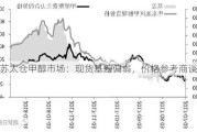 江苏太仓甲醇市场：现货基差偏弱，价格参考商谈