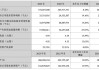 港股异动丨长江基建大涨近6%创5年新高，拟海外第二及额外上市